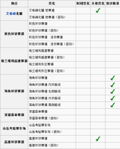 賽車場資料圖