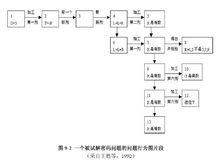 一個被試解密碼問題的問題行為圖片段