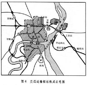 交通運輸地圖