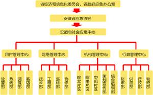 安徽省社會應急中心