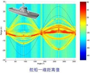 一維距離像