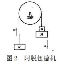 重力加速度[物理名詞]