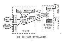 LAS-CDMA方案