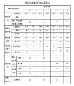 結構抗震等級