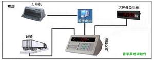 磅房管理系統