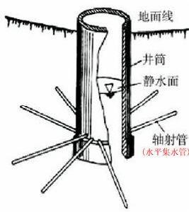 水平集水管