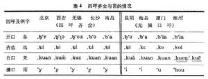 《湖南方言調查報告》