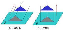 投影分類