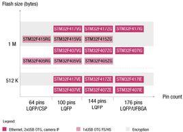 STM32F4