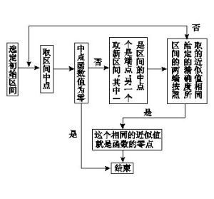 近似值