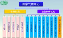 國家氣候中心