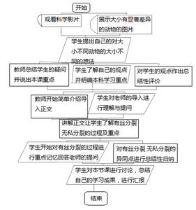 《細胞增殖》