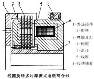 多片式電磁離合器結構圖