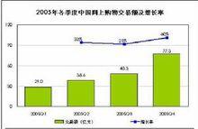 網路消費者