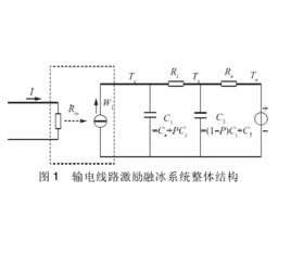 輸電線路激勵融凍的阻波方法