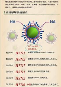 湖南首例H7N9感染病例