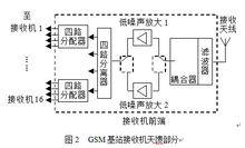 移動通信接收機