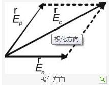 極化方向