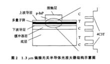 半導體光放大器