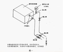 HG系列烘乾機