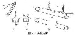 柔體約束