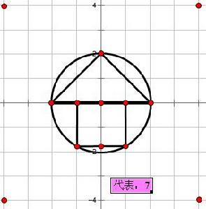 圓圖數字