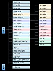 人民衛生出版社