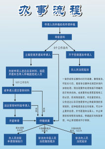 人事爭議仲裁程式