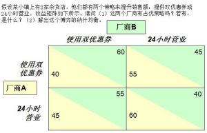 占優策略均衡