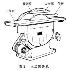 木工鋸機