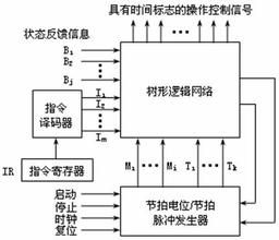 硬連線控制器