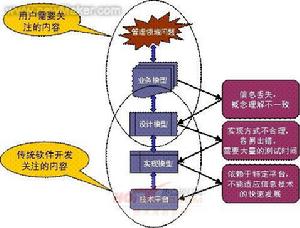 產品開發戰略