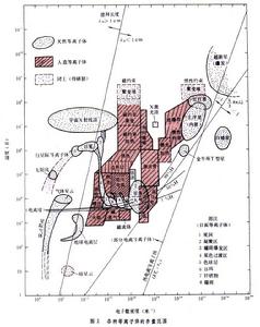 電漿診斷學