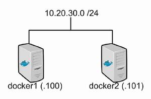 Docker容器