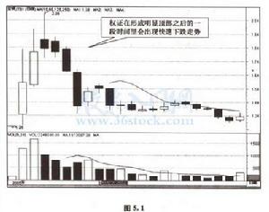 權證投資