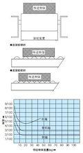 滾輪傳送帶工作示例圖