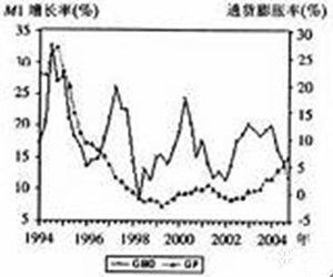 金融相關率