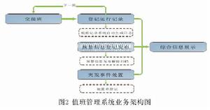 電網企業值班管理系統