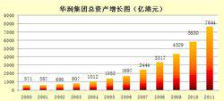 經營業績