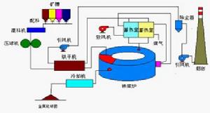 哈爾濱金鑫電氣有限責任公司