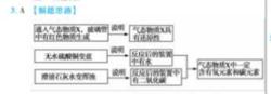 科學解析