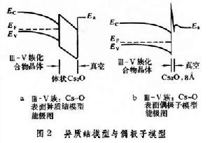 負電子親和勢光陰極