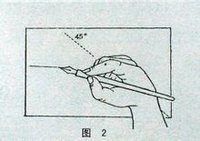 錯誤握筆姿勢2