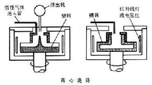 澆鑄