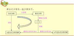 方程思想