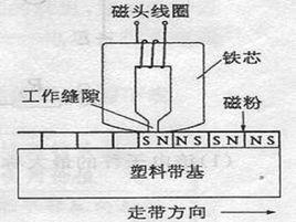 磁帶錄音