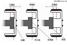 偏距