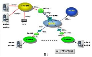 終身教育體系