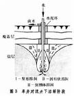 井礦鹽