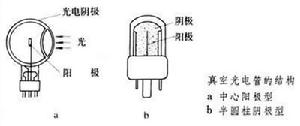 光電管